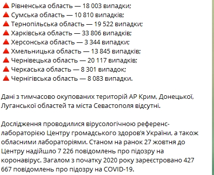 Сколько людей в Украине заразились коронавирусом 27 октября. Скриншот: Telegram-канал/ Коронавирус.инфо
