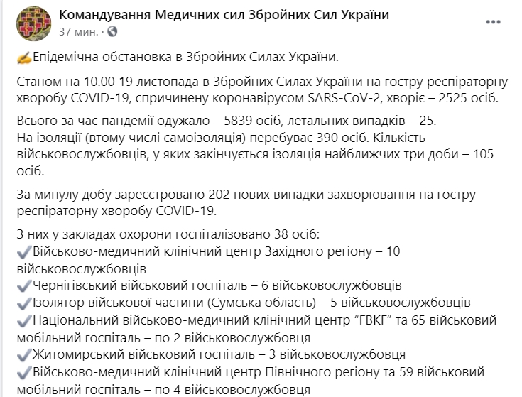 За сутки в ВСУ более 200 человек заболели Covid-19. Скриншот: facebook.com/Ukrmilitarymedic