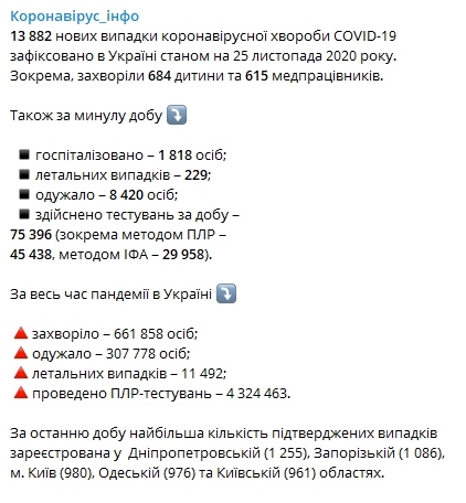 Минздрав опубликовал статистику коронавируса в регионах Украины на 25 ноября. Скриншот: Telegram-канал/ Коронавирус.инфо