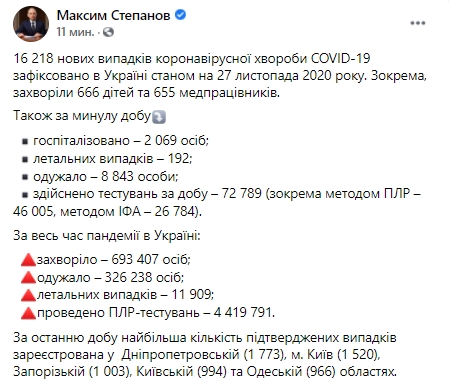 Статистика распространения коронавируса по регионам Украины на 27 ноября. Скриншот: Facebook/ Максим Степанов