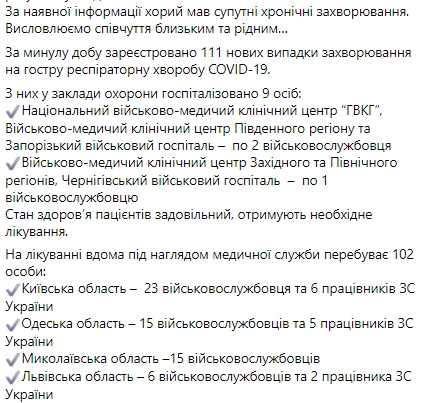 В рядах ВСУ зафиксировали тридцатую смерть от коронавируса. Скриншот: facebook.com/Ukrmilitarymedic
