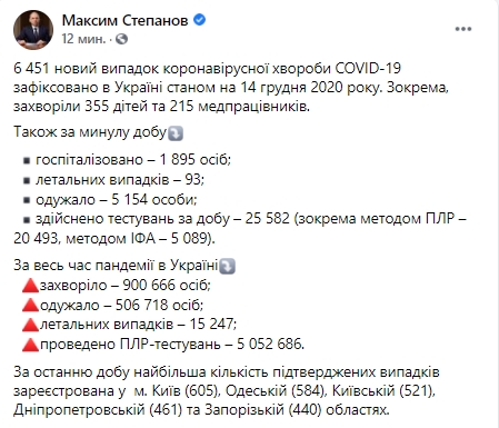 Статистика распространения Covid-19 по регионам 14 декабря. Скриншот: facebook.com/maksym.stepanov.official