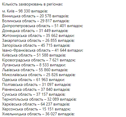 Статистика распространения коронавируса по регионам на 18 декабря: Скриншот: facebook.com/maksym.stepanov.