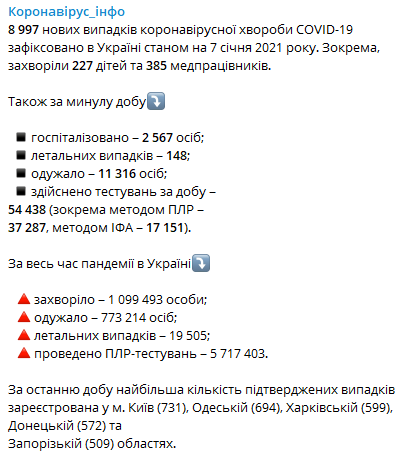 Сколько человек в Украине заразились коронавирусом 7 января. Скриншот: Telegram-канал/ Коронавирус.инфо
