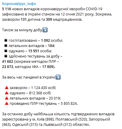 Коронавирус в регионах на 12 января. Скриншот телеграм-канала Коронавирус инфо