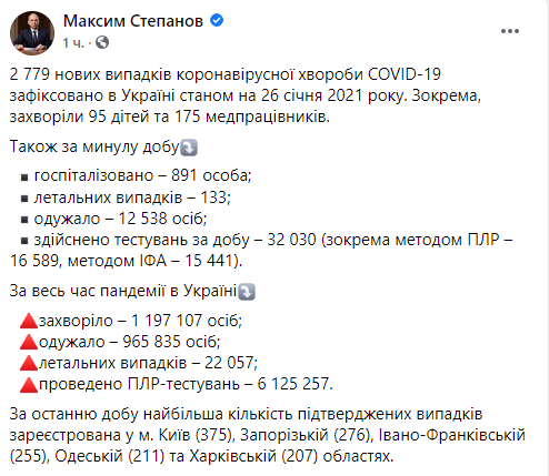 Сколько человек в Украине заразились коронавирусом 26 января - статистика по регионам. Скриншот: .facebook.com/maksym.stepanov.official