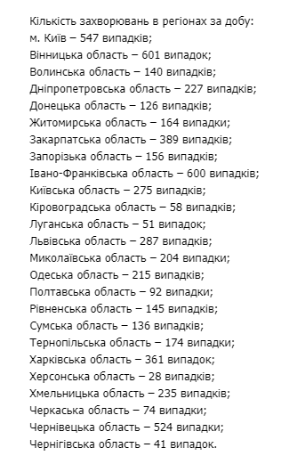 Сколько человек в Украине заразились коронавирусом 24 февраля. Статистика Минздрава