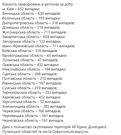 Статистика распространения коронавируса по областям Украины 25 февраля - Степанов