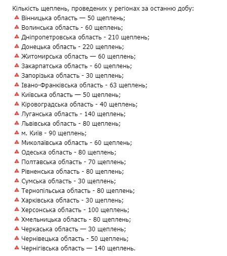 Сколько прививок от коронавируса сделали украинцам. Скриншот: t.me/COVID19_Ukraine