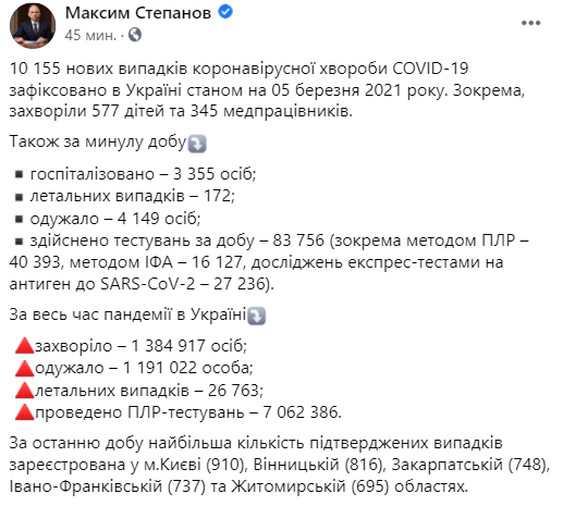 Статистика распространения коронавируса по областям Украины 5 марта - Степанов