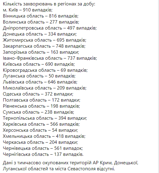 Статистика распространения коронавируса по областям Украины 5 марта - Степанов