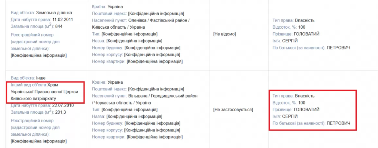 Скриншот из декларации Головатого: public.nazk.gov.ua