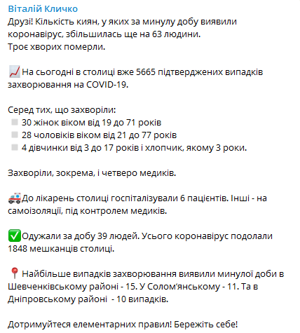 В Киеве за сутки коронавирус обнаружили у 63 человек. Скриншот: Telegram/ Виталий Кличко