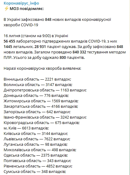 Минздрав показал свежую статистику заражения коронавирусом по регионам Украины 16 июля. Скриншот: Telegram-канал "Коронавирус инфо" 