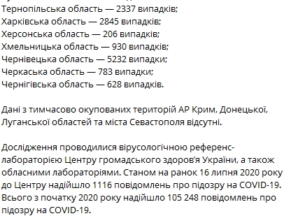 Минздрав показал свежую статистику заражения коронавирусом по регионам Украины 16 июля. Скриншот: Telegram-канал "Коронавирус инфо"