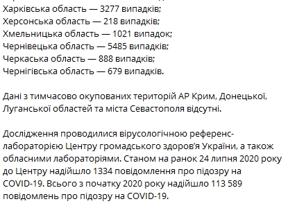 Статистика официальной заболеваемости коронавирусом в Украине 24 июля. Скриншот: Telegram/ Минздрав