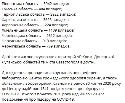 Статистика распространения коронавируса по регионам Украины на 30 июля: Скриншот: Telegram/ "Коронавирус инфо"