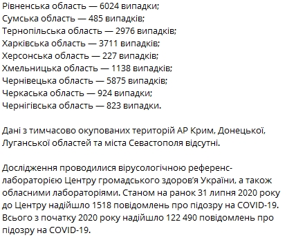 Статистика распространения коронавируса по регионам Украины 31 июля. Скриншот: Telegram/ "Коронавирус инфо"
