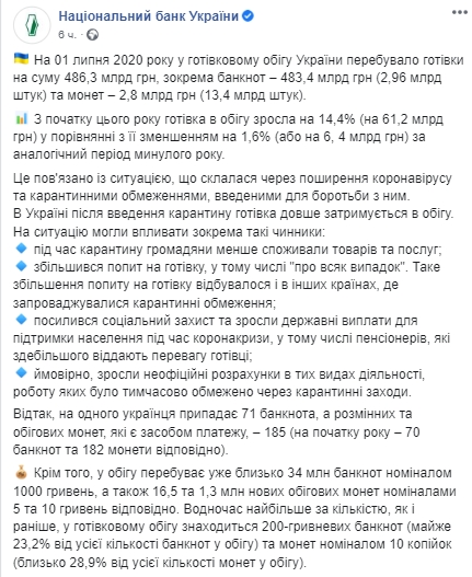 На одного украинца приходится 71 банкнота и 185. Скриншот: Faceboook/ НБУ