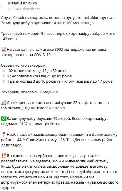 6 августа в Киеве уже 8 992 подтвержденных случая заболевания Covid-19. Скриншот: Telegram/ Виталий Кличко