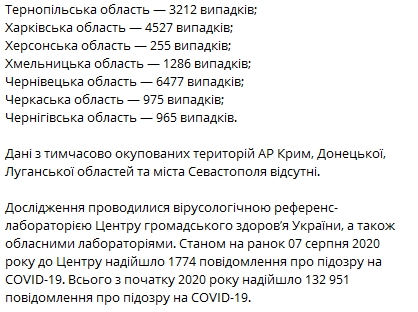 Статистика распространения коронавируса по регионам Украины на 7 августа. Скриншот: Telegram/ "Коронавирус инфо"