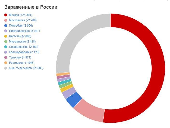 Данные по зараженным в России 12 мая. Инфографика: РИА Новости