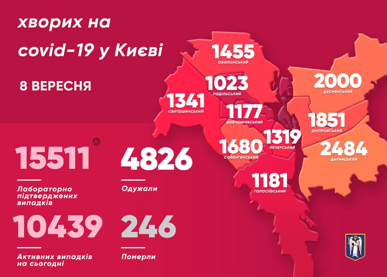 В Киеве коронавирусом за сутки заразились еще 235 человек. Карта: Telegram-канал/ Виталий Кличко
