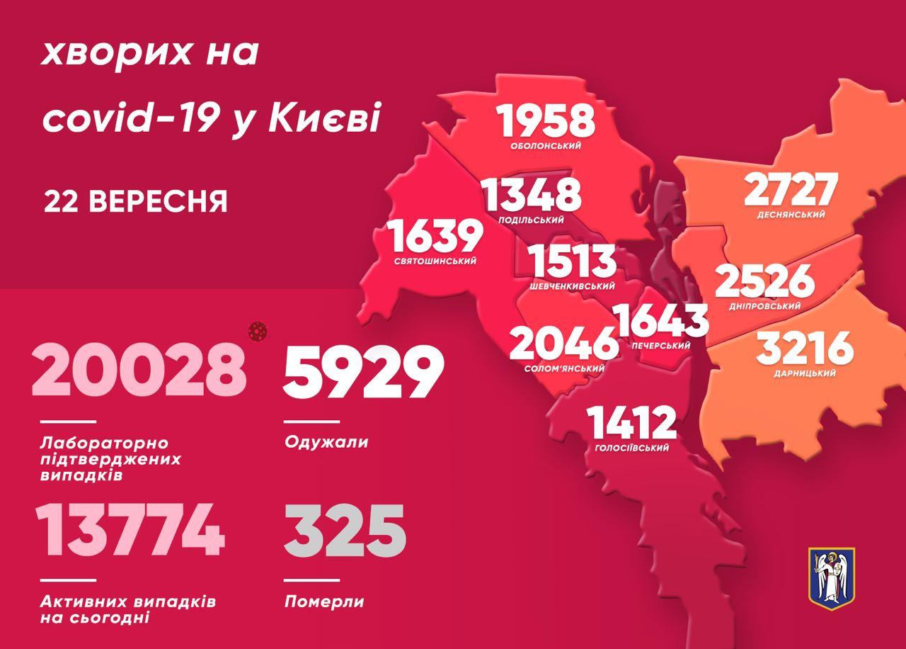 В Киеве еще 270 человек заразились коронавирусом. Скриншот: Telegram-канал/ Виталий Кличко