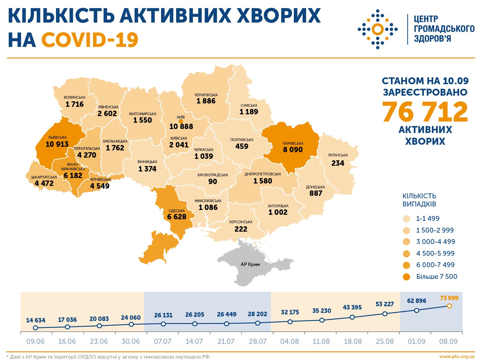 Сколько активных больных коронавирусом в Украине