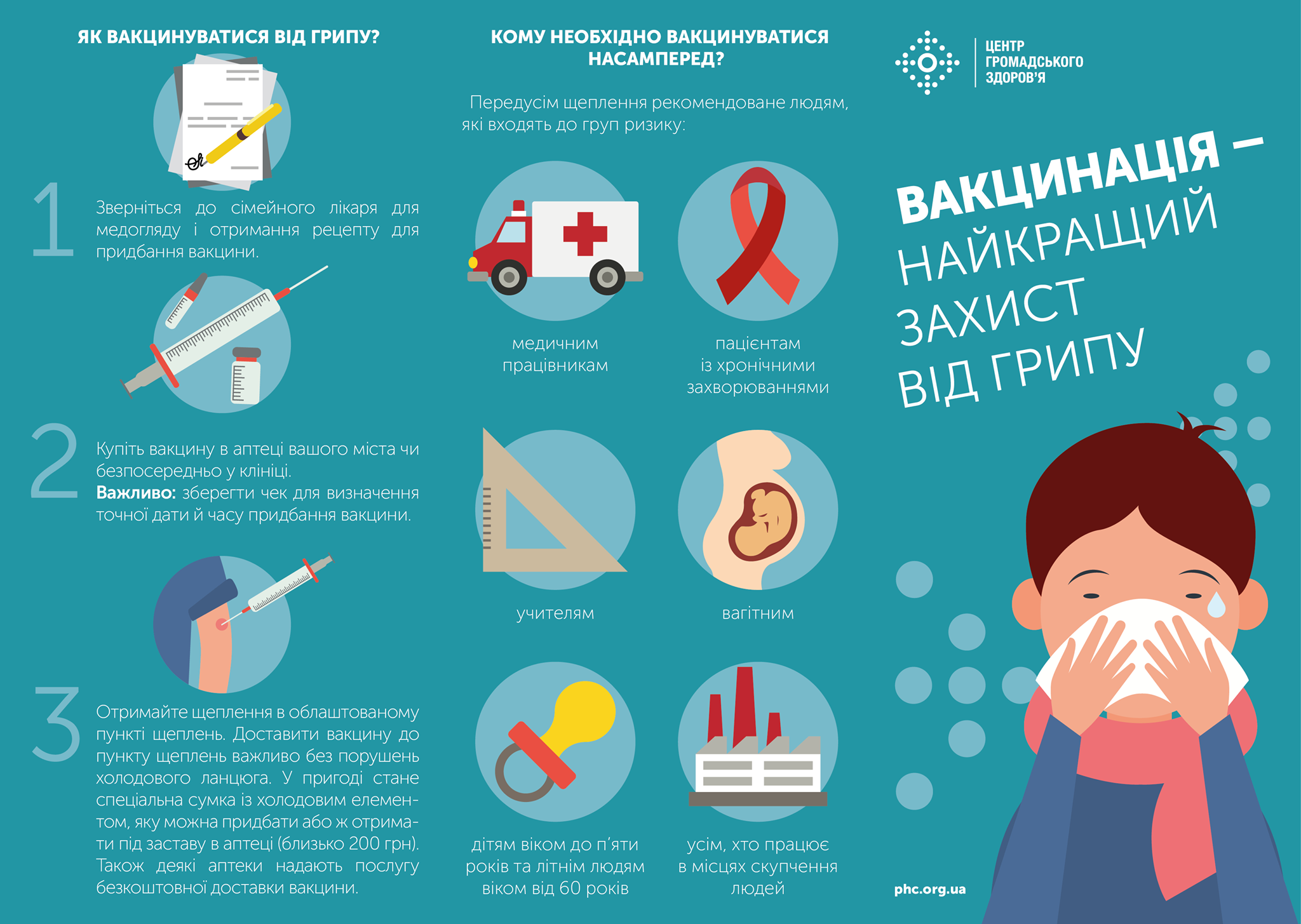 Заболеваемость гриппом в Украине.