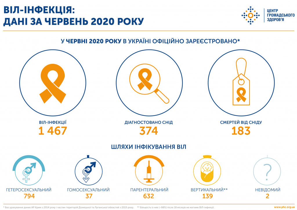 Сколько украинцев заболели туберкулезом в июне