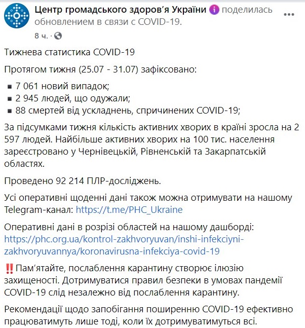 Сколько украинцев заболели коронавирусом за неделю
