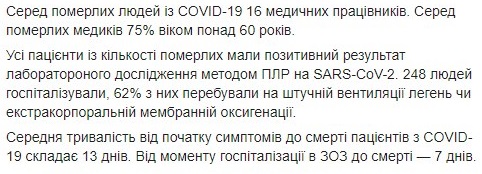 Названа возрастная группа украинцев, наиболее подверженная смертности от коронавируса