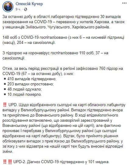 В Харьковской области сообщили о 101 больном коронавирусом враче