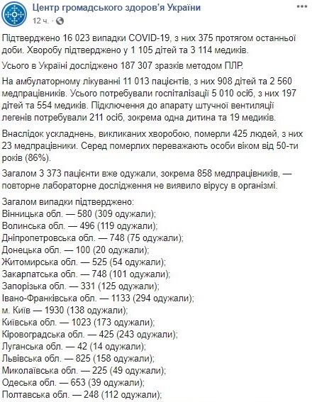 Минздрав опубликовал карту заболеваемости коронавирусом по областям на 12 мая