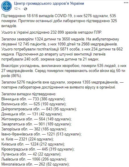 Опубликована карта распространения коронавируса в Украине по областям на 18 мая