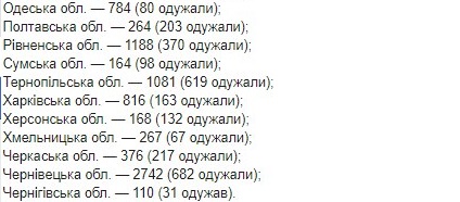 Опубликована карта распространения коронавируса в Украине по областям на 19 мая