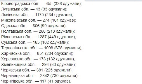 Опубликована карта распространения коронавируса в Украине по областям на 20 мая