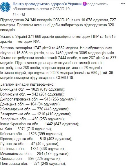 Опубликована карта распространения коронавируса в Украине по областям на 2 июня