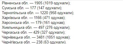 Опубликована карта распространения коронавируса в Украине по областям на 4 июня