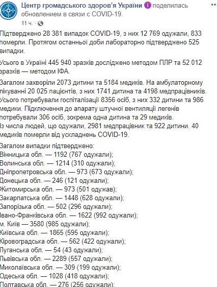 Опубликована карта распространения коронавируса в Украине по областям на 10 июня