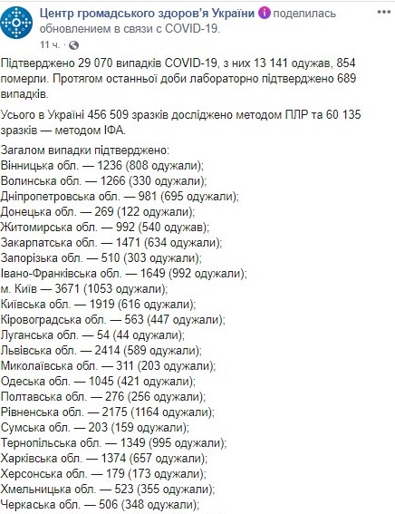 Опубликована карта распространения коронавируса в Украине по областям на 11 июня