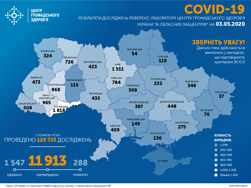 Опубликована карта распространения COVID-19 по областям Украины на 3 мая. Фото: Facebook / ЦОЗ
