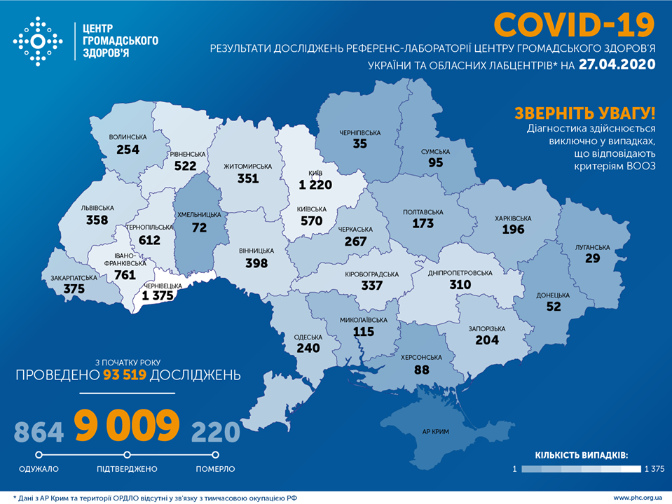 ЦОЗ опубликовал карту распространения коронавируса по областям на 27 апреля. Фото: Facebook / ЦОЗ