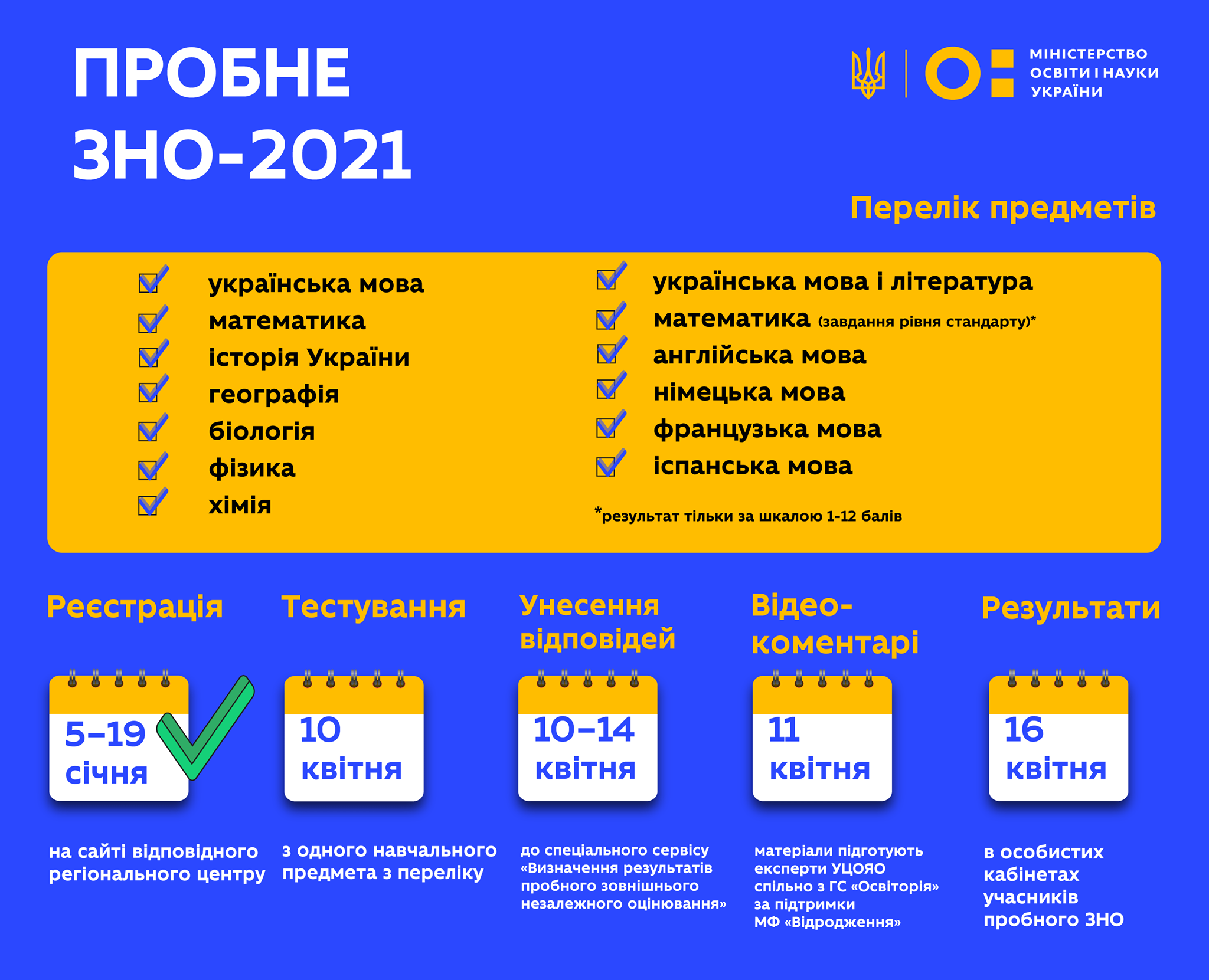 В Украине состоится ЗНО. Скриншот из фейсбука Минобразования