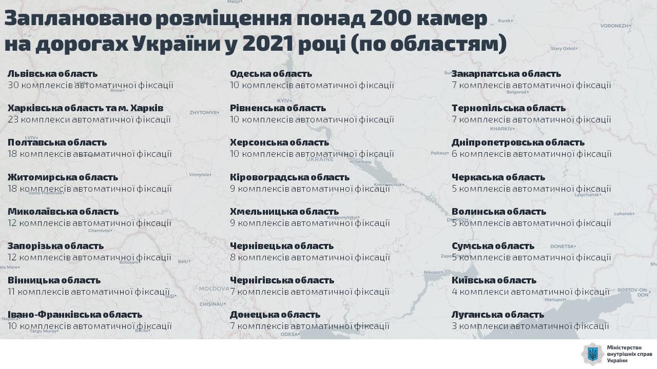 Сколько запланировано установить камер видеофиксации в Украине. Скриншот  https://twitter.com/avakovarsen?lang=ru