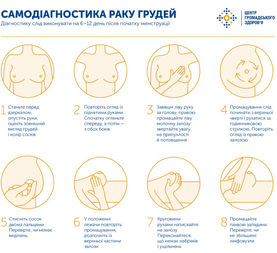 В Центре гражданского здоровья Украины показали, как самостоятельно проверить грудь на наличие опухоли. Скриншот: facebook.com/phc.org.ua