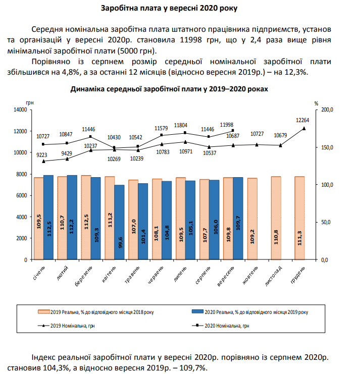 Госстат опубликовал данные о зарплатах в Украине. Скриншот: ukrstat.gov.ua