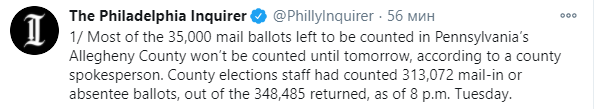 Пенсильвания посчитает голоса только к пятнице. Скриншот twitter.com/phillyinquirer