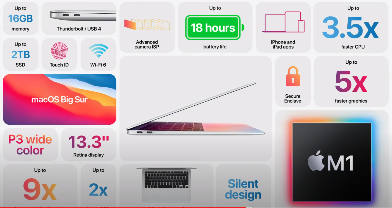Apple презентовала новые компьютеры MacBook. Скриншот из видео